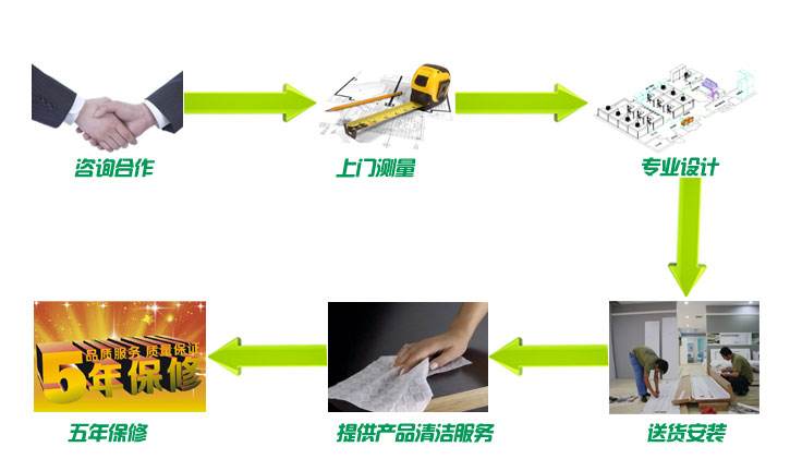 北京办公家具设计公司的工作流程是什么？